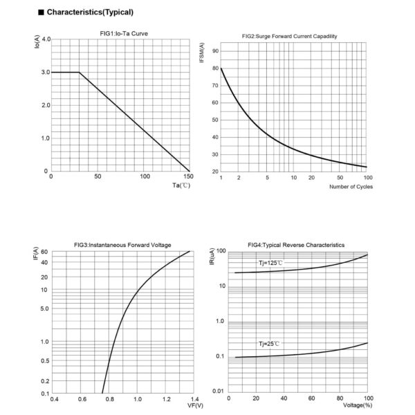 KBP310 1000V 3AMP BRIDGE RECTIFIER DIP