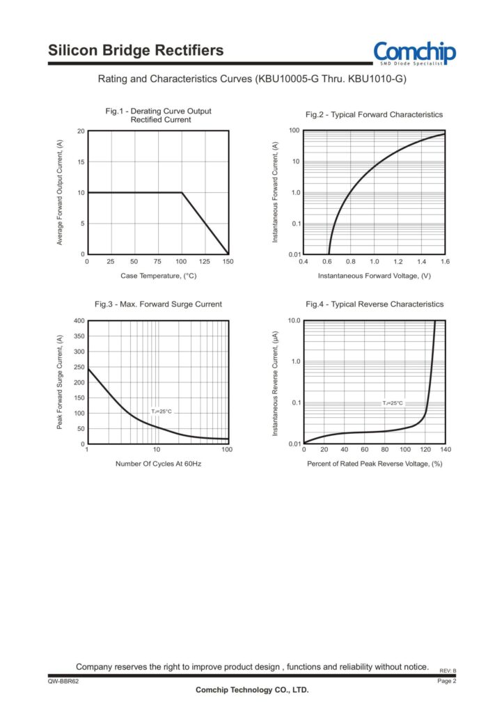 GBU08 1000V 8A BRIDGE RECTIFIER DIP