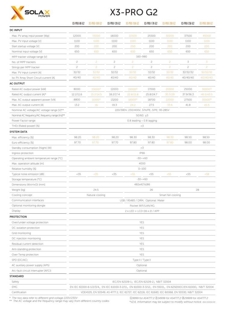 SOLAX POWER 25KW X3-PRO G2 3Ph On-Grid Solar inverter