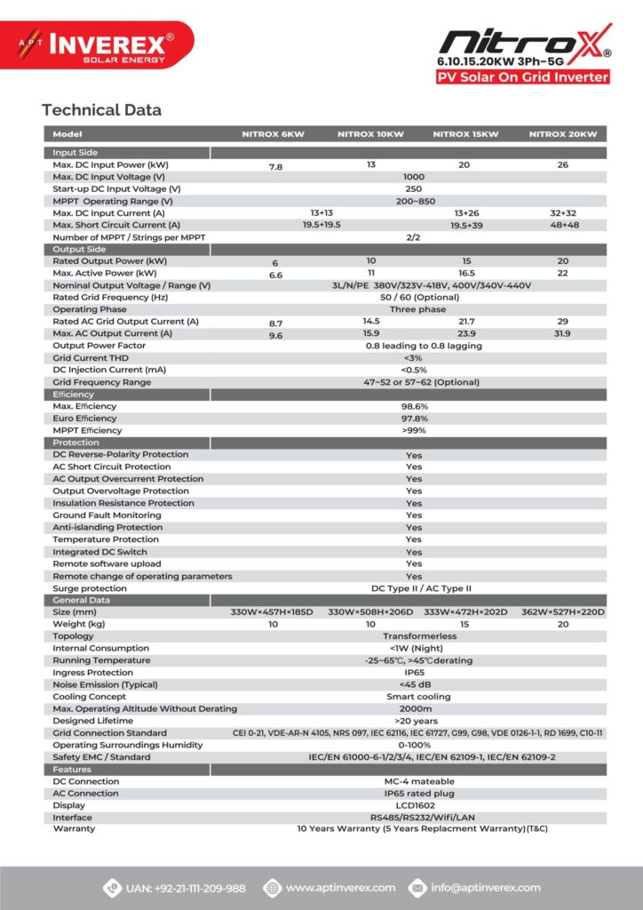 Inverex Nitrox 15KW-3Ph On-Grid Solar Inverter