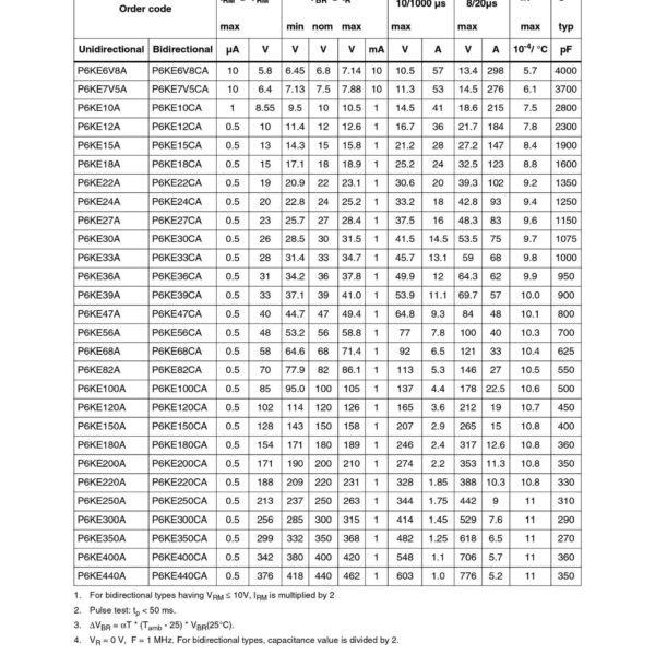 P6KE36A 12A 30.8V TVS DIODE DO-41