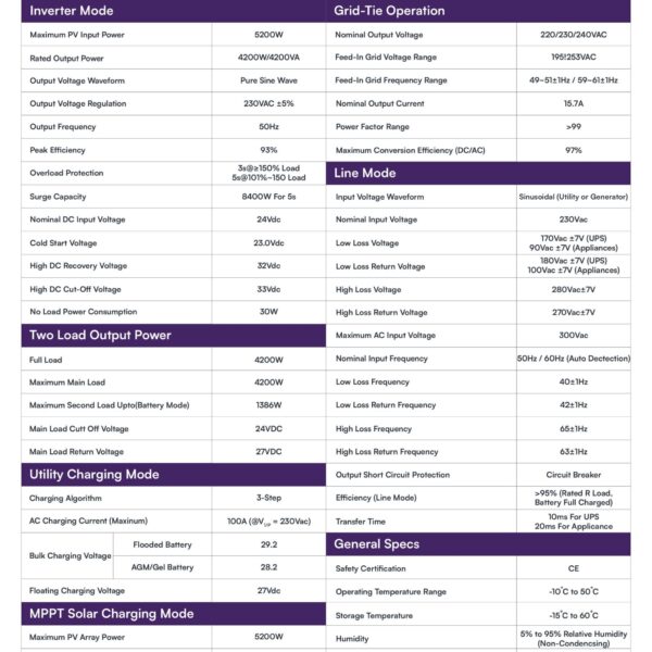 Fronus pv 5200 Infineon reborn solar inverter
