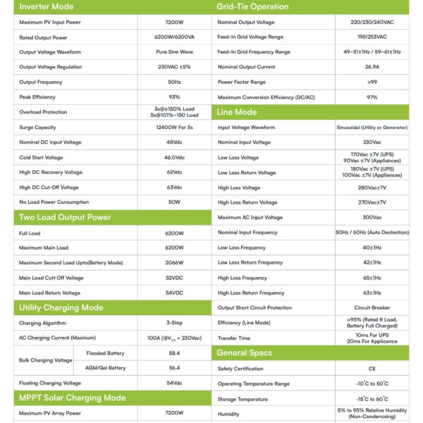 Fronus pv 7200 Infineon reborn solar inverter