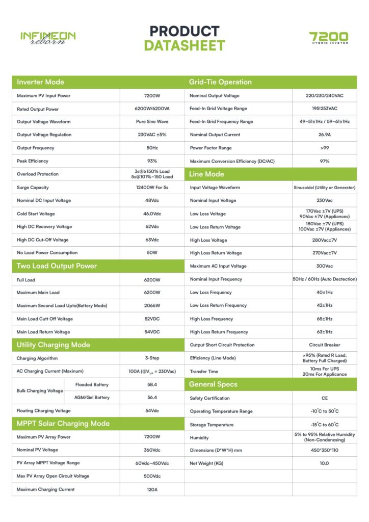 Fronus pv 7200 Infineon reborn solar inverter
