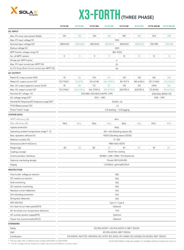 Datasheet Specifications SolaX X3 Forth images 1 scaled 1