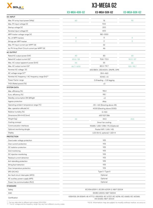 Datasheet Specifications SolaX X3 Mega G2 images 1 scaled 1