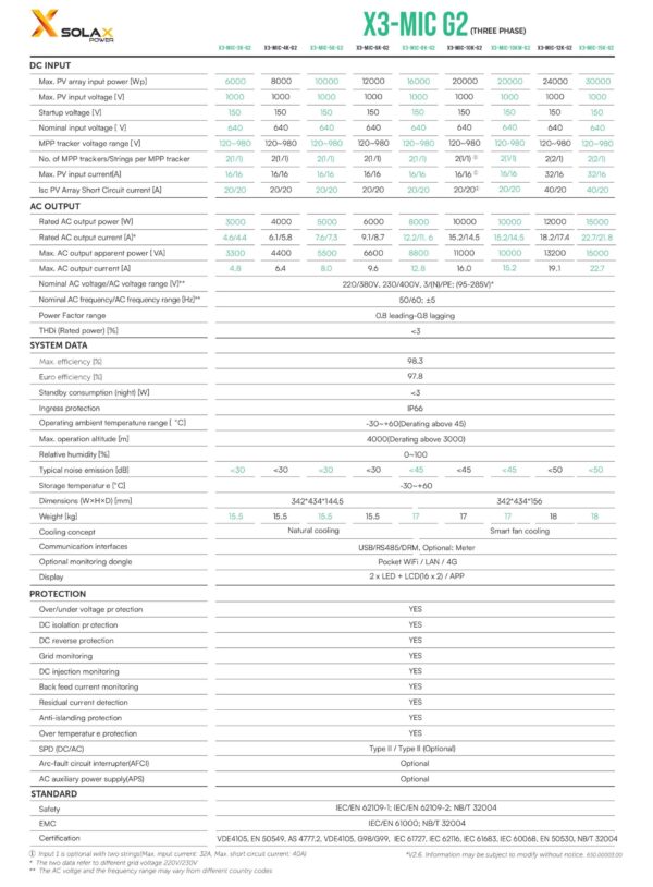 Datasheet Specifications SolaX X3 Mic G2 images 1 2 scaled 1