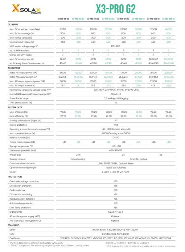 Datasheet Specifications SolaX X3 Pro G2 images 1 scaled 1