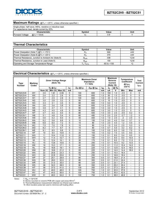 bzt52c2v0 bzt52c51 r37 2 diodes images 1 scaled 1