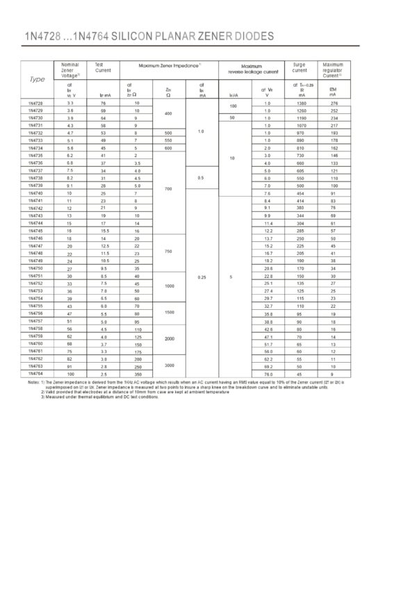 1N4744 pdf 1N4744 Description 1N4744 Datasheet 1N4744 view ALLDATASHEET images 1 scaled