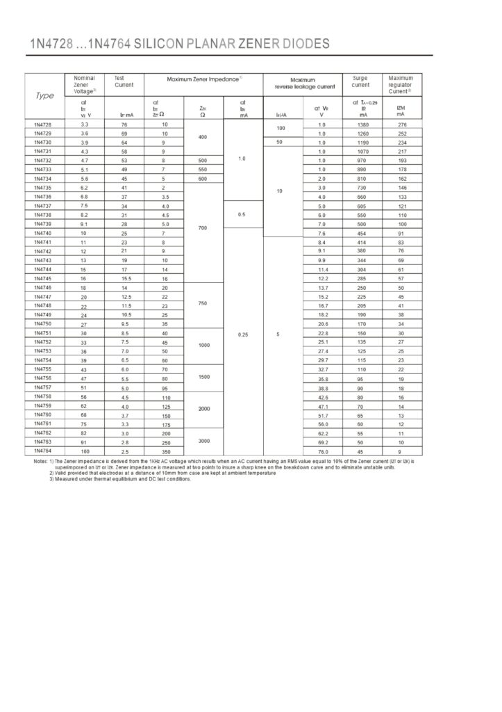 1N4744 15V ZENER DIODE DO-41 – The Reliable And Durable