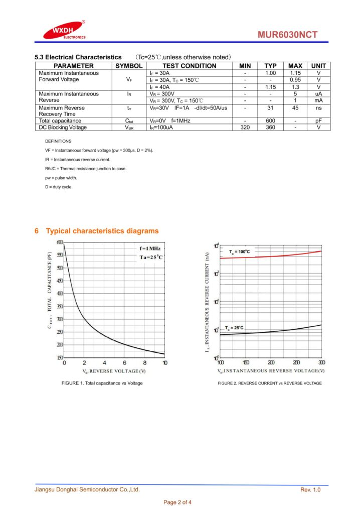 MUR60300PT 60A 300V DIODE TO 247