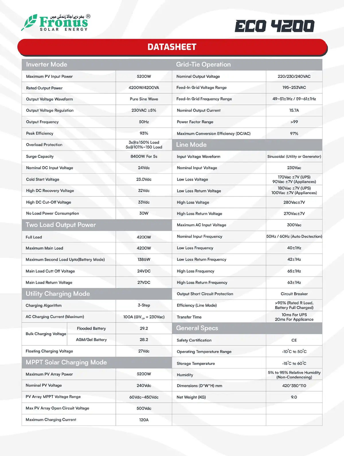 Fronus Infinion Reborn Pv4200 solar inverter 3 Fronus Infinion Reborn Pv4200 solar inverter