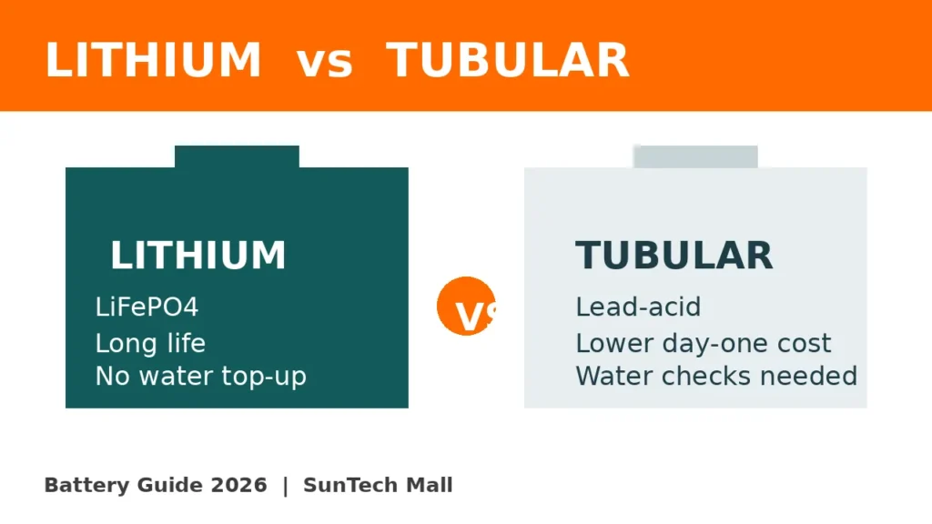 Lithium Battery vs Tubular Battery 2026